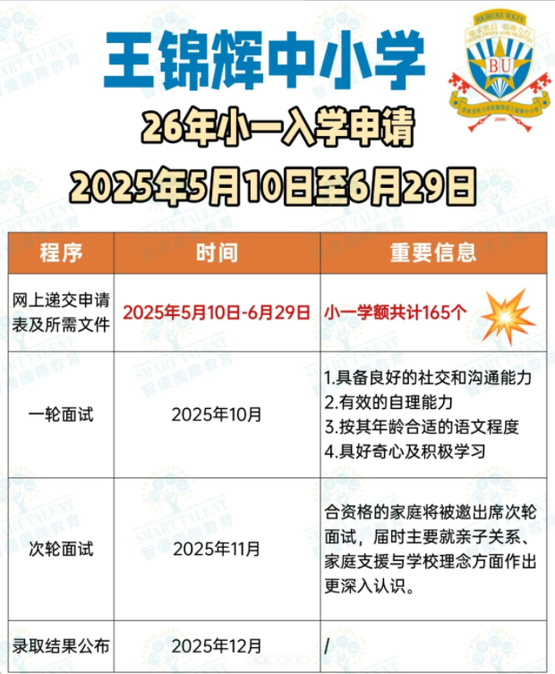 王錦輝小學(xué)小一收生，6月29日截止！